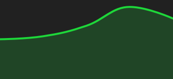 Chart EURO / US DOLLAR