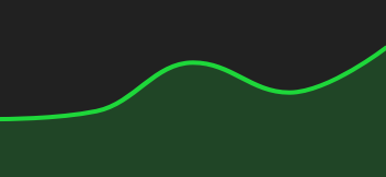 Chart EURO / US DOLLAR