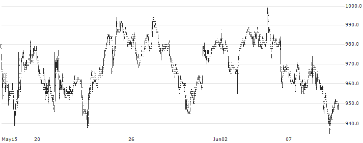 AXXZIA Inc.(4936) : Historical Chart (5-day)