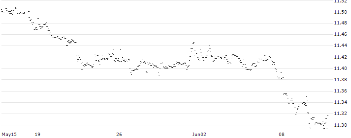 Danish Krone / UK Pence Sterling **** (DKK/GBp) : Historical Chart (5-day)