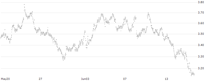 UNLIMITED TURBO LONG - SPIN-OFF BASKET (1.0 SANOFI S.A.(FR0000120578) + 0.04347826 EUROAPI (FR00...(W457B) : Historical Chart (5-day)