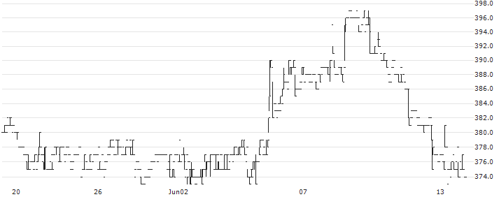 J-Stream Inc.(4308) : Historical Chart (5-day)