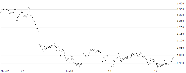 LEVERAGE LONG - NASDAQ(BA53S) : Historical Chart (5-day)