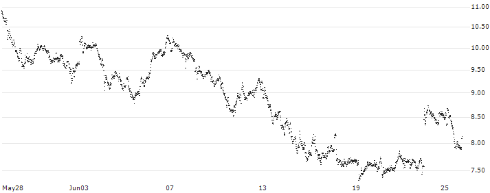 LEVERAGE LONG - ANHEUSER-BUSCH INBEV(2R10S) : Historical Chart (5-day)