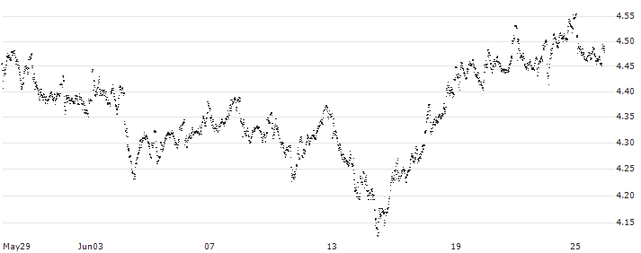 UNLIMITED TURBO LONG - AEGON(8N67B) : Historical Chart (5-day)