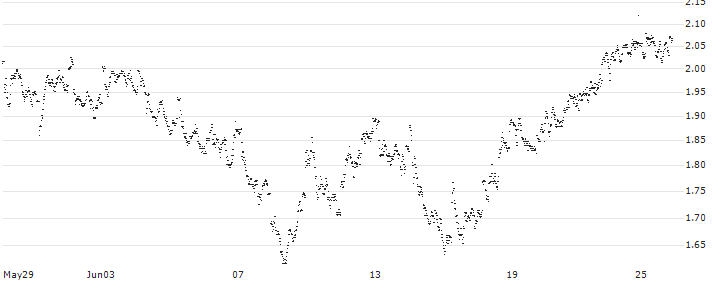 UNLIMITED TURBO LONG - ACKERMANS & VAN HAAREN(3PRJB) : Historical Chart (5-day)