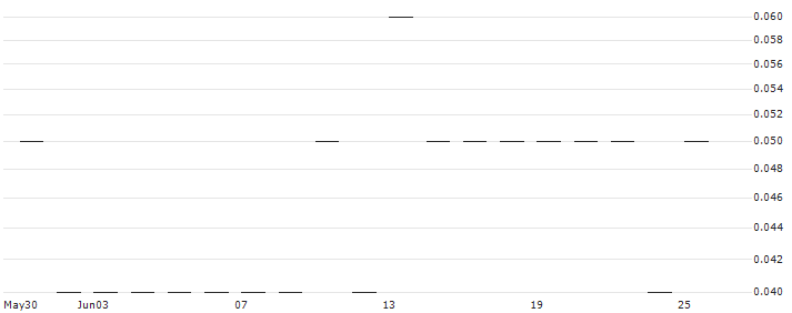 PUT/IBEX 35/8000/0.001/20.12.24(K0038) : Historical Chart (5-day)