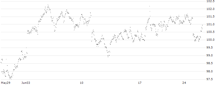 CASH COLLECT - HAPAGLLOY(UC46DZ) : Historical Chart (5-day)