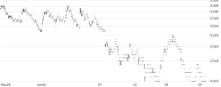 JP/CALL/HANG SENG/19400/0.0001/30.07.24(20306) : Historical Chart (5-day)