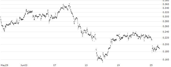 BANK VONTOBEL/CALL/LEONARDO/24/0.1/19.06.25(F42981) : Historical Chart (5-day)