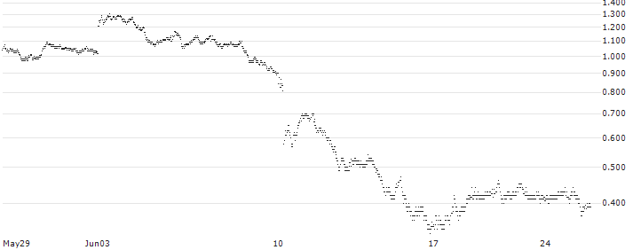 SG/CALL/EIFFAGE/115/0.2/21.03.25(8M14S) : Historical Chart (5-day)