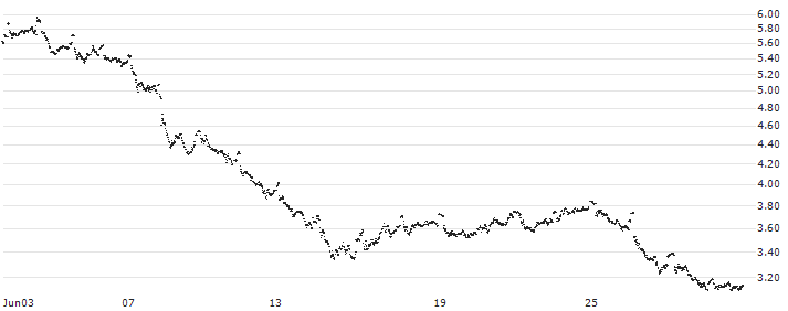 CONSTANT LEVERAGE LONG - BOUYGUES(3CCNB) : Historical Chart (5-day)