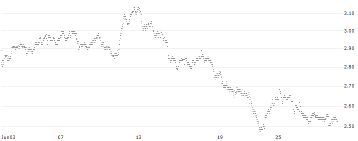 BEST UNLIMITED TURBO LONG CERTIFICATE - IPSEN(26V0S) : Historical Chart (5-day)