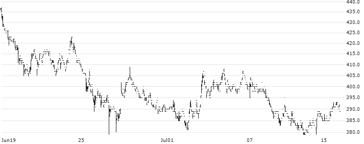 Terilogy Holdings Corporation(5133) : Historical Chart (5-day)