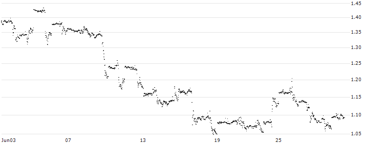 CONSTANT LEVERAGE LONG - HERSHEY(8RELB) : Historical Chart (5-day)