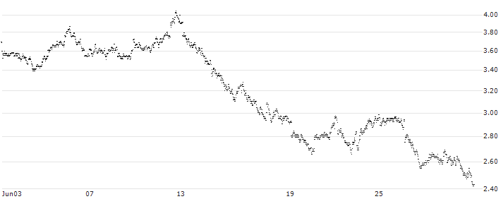 UNLIMITED TURBO LONG - IMCD(C6KLB) : Historical Chart (5-day)