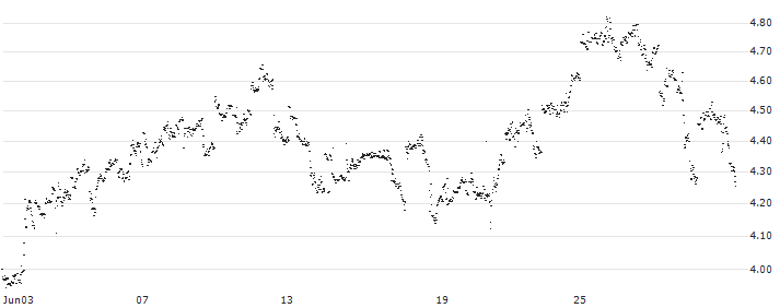 UNLIMITED TURBO LONG - MERCK & CO.(GU7LB) : Historical Chart (5-day)