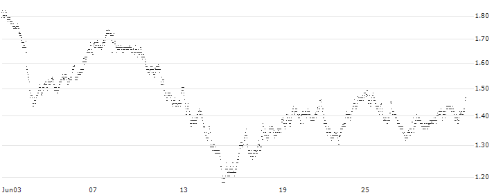MINI FUTURE LONG - BBVA(5KRMB) : Historical Chart (5-day)