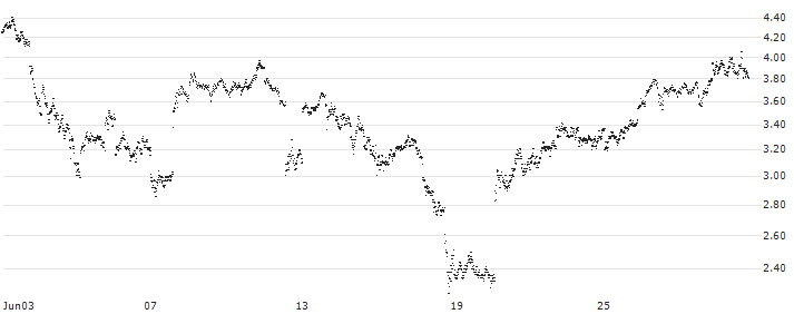 UNLIMITED TURBO LONG - USD/CHF(8IWNB) : Historical Chart (5-day)