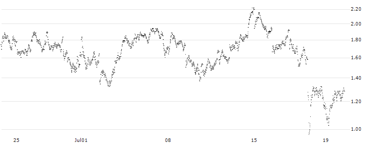 BANK VONTOBEL/CALL/SCHNEIDER ELECTRIC/220/0.1/20.09.24(SC74V) : Historical Chart (5-day)