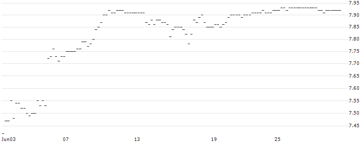 BONUS-ZERTIFIKAT MIT CAP - FACC(AT0000A3AUD6) : Historical Chart (5-day)