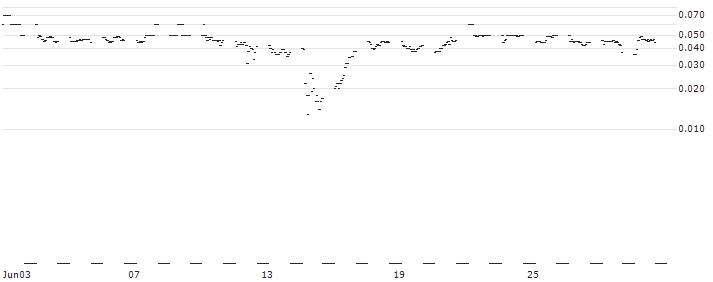DZ BANK/CALL/RHEINMETALL/950/0.1/20.09.24 : Historical Chart (5-day)