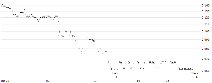 CONSTANT LEVERAGE LONG - CRÉDIT AGRICOLE(186FB) : Historical Chart (5-day)