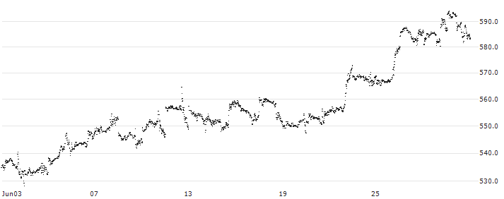 MINI FUTURE LONG - ALPHABET A(8506N) : Historical Chart (5-day)