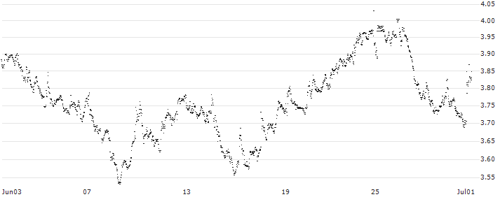BEST UNLIMITED TURBO LONG CERTIFICATE - ACKERMANS & VAN HAAREN(27R0Z) : Historical Chart (5-day)