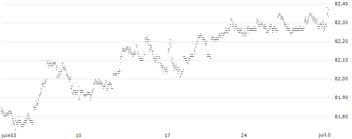 CAPPED BONUS CERTIFICATE - AEX(IW94S) : Historical Chart (5-day)