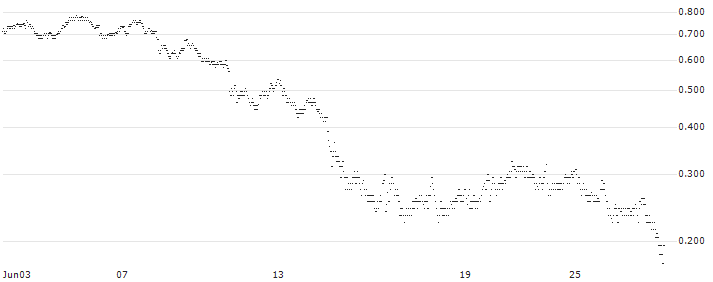 UNLIMITED TURBO LONG - RUBIS(HL9NB) : Historical Chart (5-day)