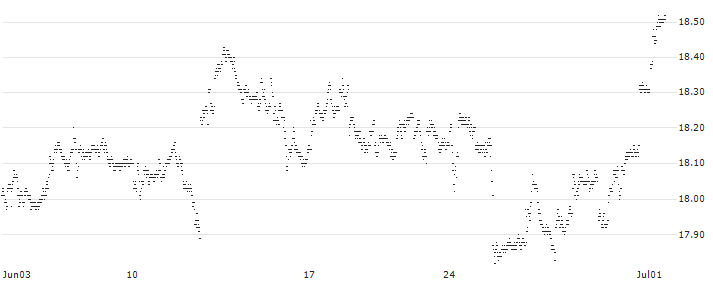 CAPPED BONUS CERTIFICATE - ALSTOM(C224S) : Historical Chart (5-day)