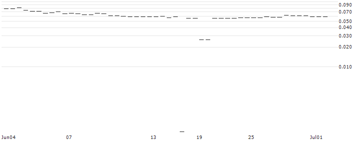 MORGAN STANLEY PLC/CALL/MERCADOLIBRE/2800/0.01/20.09.24 : Historical Chart (5-day)