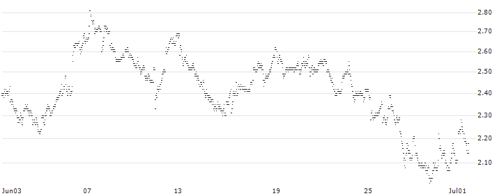 UNLIMITED TURBO LONG - MELEXIS(7J9EB) : Historical Chart (5-day)