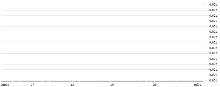 HSBC/CALL/HELLOFRESH/62/0.1/17.12.25 : Historical Chart (5-day)