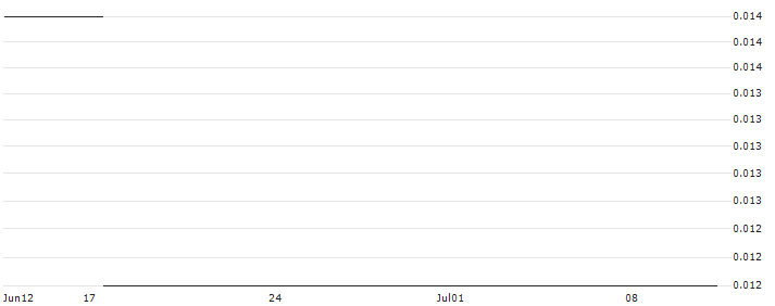 HSBC/CALL/TEAMVIEWER/28/0.1/18.06.25 : Historical Chart (5-day)