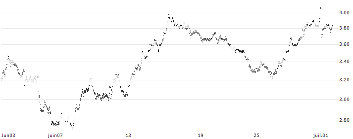 MINI FUTURE BEAR - EDENRED(1187T) : Historical Chart (5-day)