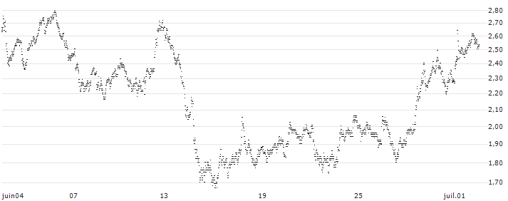 SG/CALL/SIEMENS/155/0.1/20.09.24(272BS) : Historical Chart (5-day)