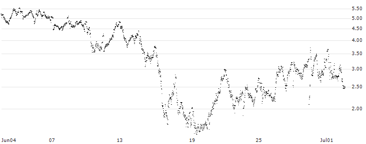 UNLIMITED TURBO LONG - ADIDAS(K4POB) : Historical Chart (5-day)