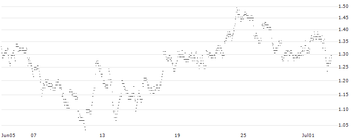 UNLIMITED TURBO LONG - BLACKROCK(RR1MB) : Historical Chart (5-day)