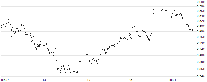 CONSTANT LEVERAGE LONG - KERING(2RXGB) : Historical Chart (5-day)