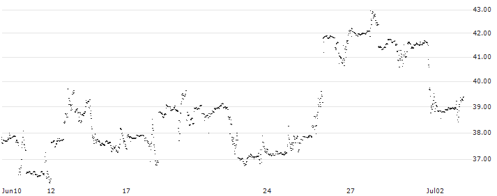 CASH COLLECT AUTOCALLABLE WORST OF CERTIFICATE - META PLATFORMS A/SNAP/TWITTER(UB26F2) : Historical Chart (5-day)