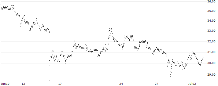 UNLIMITED TURBO LONG - RHEINMETALL(9SRKB) : Historical Chart (5-day)