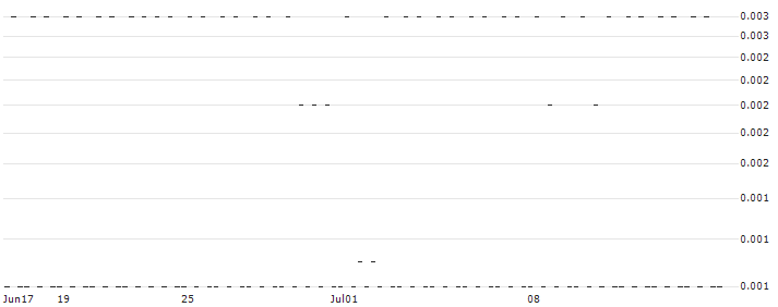 BANK VONTOBEL/CALL/ENEL/8.4/0.1/19.09.24(F42547) : Historical Chart (5-day)