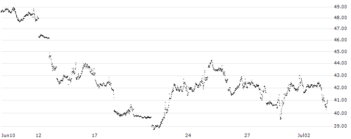 UNLIMITED TURBO BEAR - NASDAQ 100(V452S) : Historical Chart (5-day)