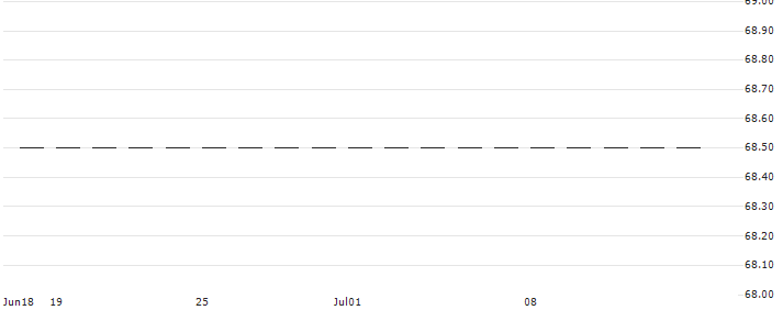 TURBO LONG CERTIFICATE OPEN-END - LPP SA(RBITLLPP11) : Historical Chart (5-day)