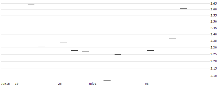 JP MORGAN/CALL/ANALOG DEVICES/280/0.1/16.01.26 : Historical Chart (5-day)