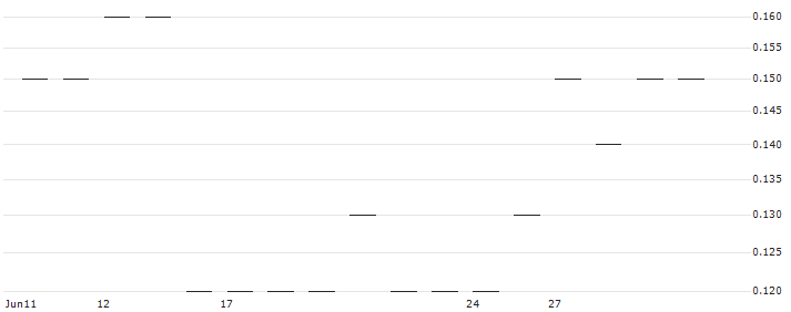 JP MORGAN/CALL/SIEMENS/305/0.1/19.12.25 : Historical Chart (5-day)