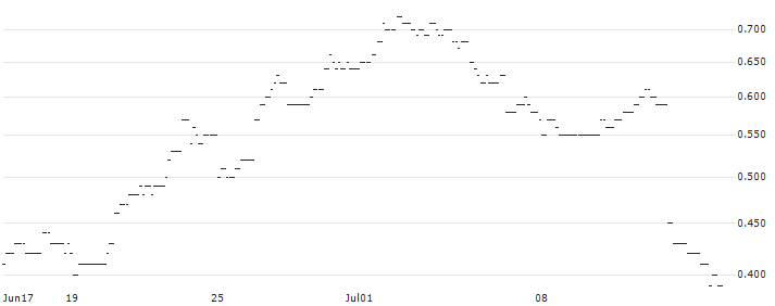BANK VONTOBEL/CALL/USD/JPY/178/100/19.09.25 : Historical Chart (5-day)