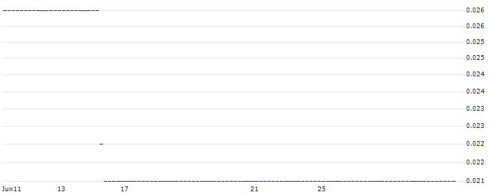 HSBC/CALL/HUGO BOSS/100/0.1/18.06.25 : Historical Chart (5-day)
